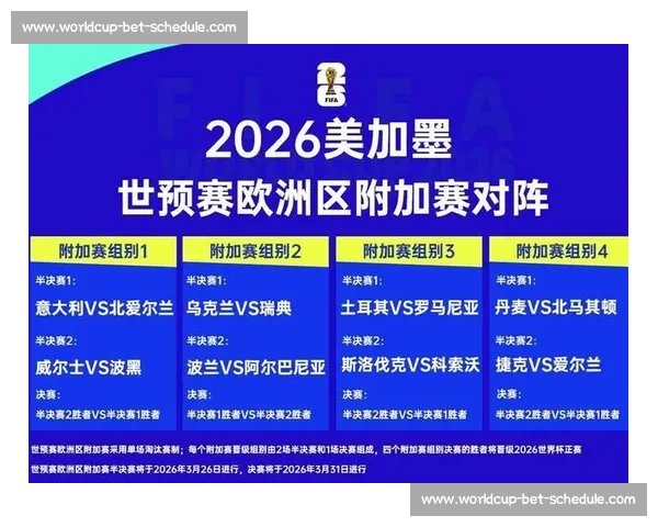 欧洲劲旅2026世界杯首发阵容，战力分析