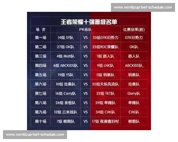 王者荣耀:一支战队背后的“造梦者”,他们如何打造冠军队伍 王者荣耀:一支战队背后的“造梦者”,他们如何打造冠军队伍